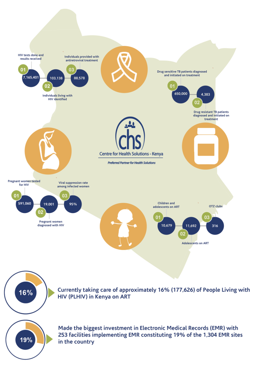 CHS: Centre for Health Solutions - Kenya